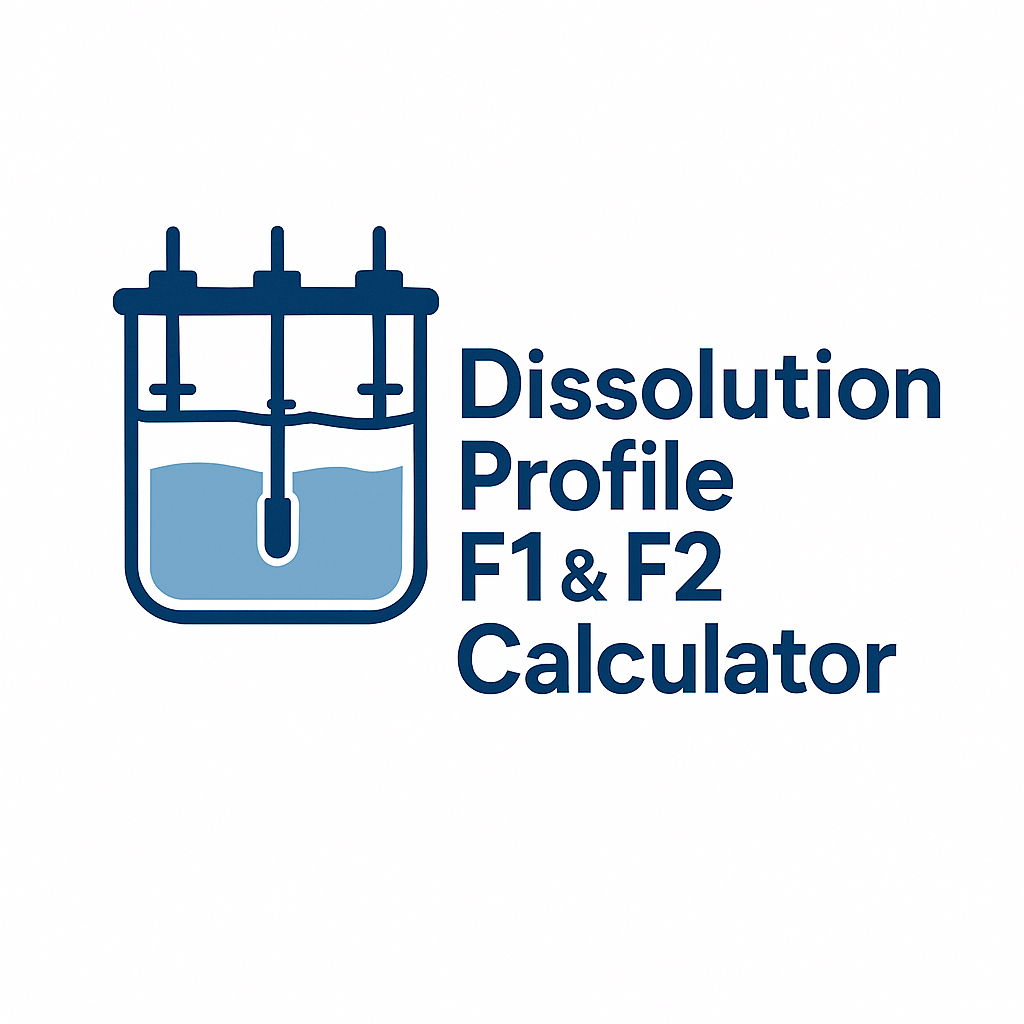 F1 & F2 Dissolution Profile Comparison